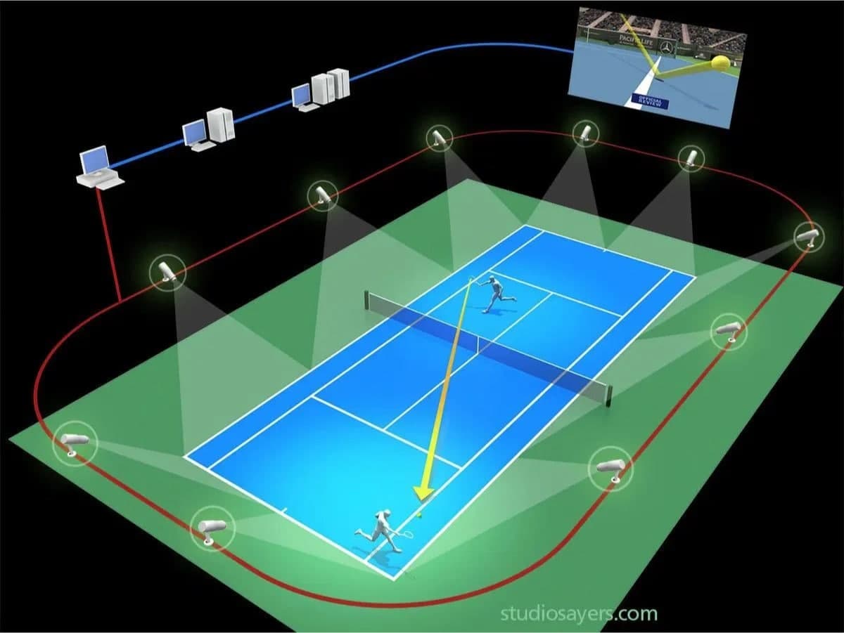 VAR in Tennis and Cricket: Hawk-Eye